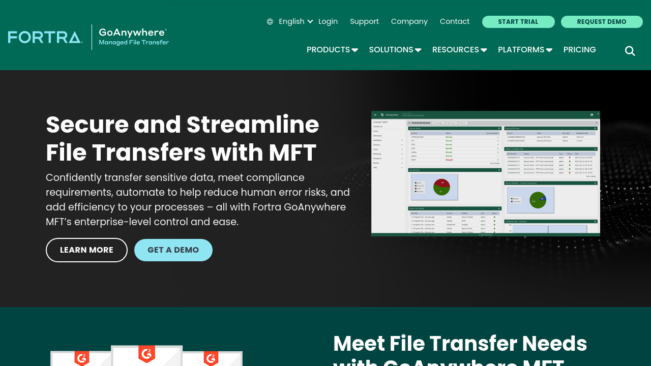GoAnywhere MFT